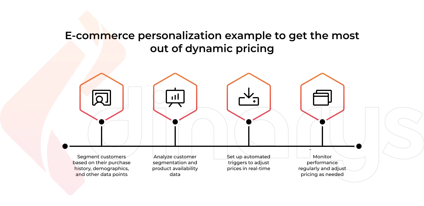 E-commerce personalization example to get the most out of dynamic pricing